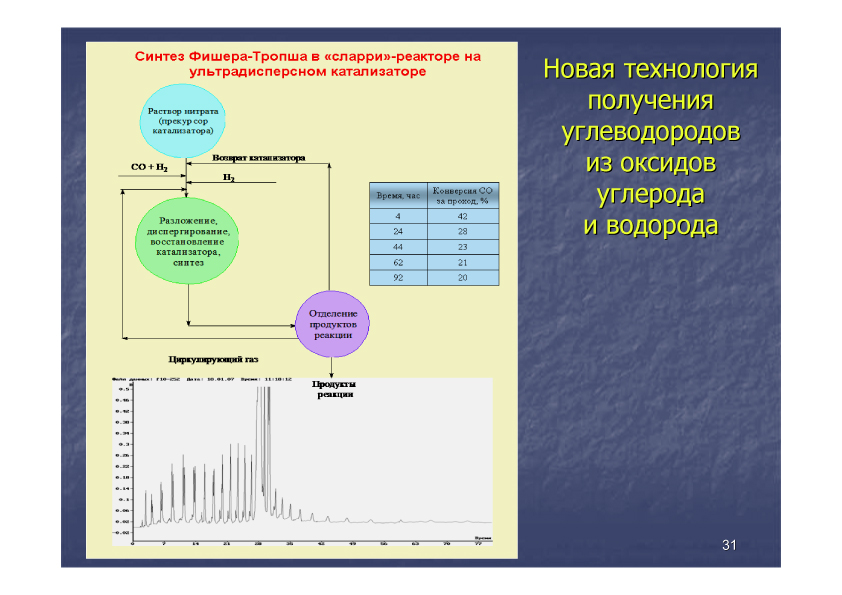 Доклад Осипова слайд 31 (jpg, 233 Kб)