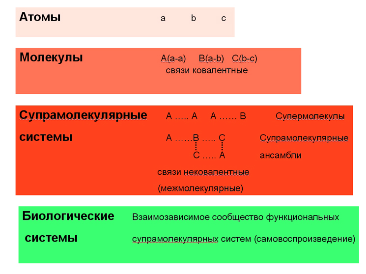 Коновалов слайд 3-2 (jpg, 210 Kб)