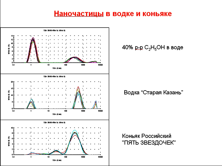 Коновалов  слайд 12-2 (jpg, 163 Kб)