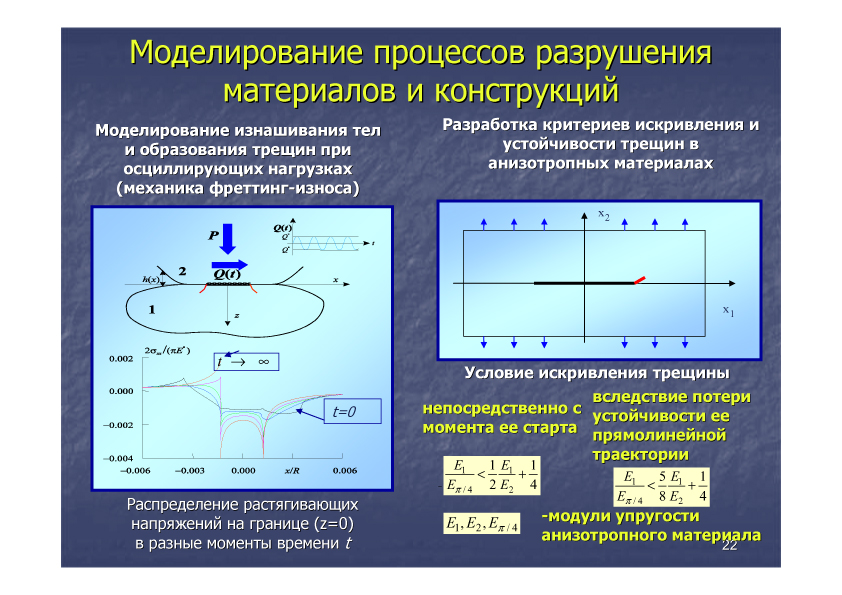 Доклад Осипова слайд 22 (jpg, 342 Kб)