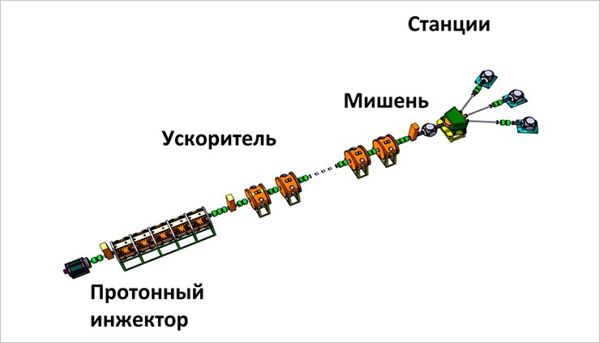 Разработка источника нейтронов для российских университетов 1-3.jpg (jpg, 26 Kб)