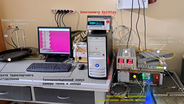 Сконструирован стенд для исследований радиационного старения полупроводниковых фотодетекторов 1-4.png (png, 379 Kб)