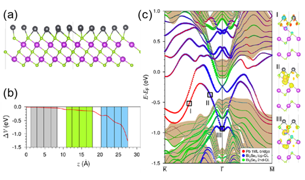 Исследование влияния сверхпроводящей плёнки на электронную структуру топологического изолятора 1-1.png (png, 191 Kб)