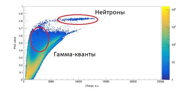 Разработан новый подход к регистрации антинейтринного излучения 2-3.jpg (jpg, 28 Kб)