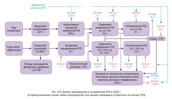 Понятно об актуальном пятый том «Энциклопедии технологий 2.0» посвящён редкоземельным элементам 4-5.jpg (jpg, 43 Kб)